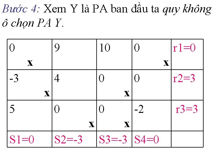 Bước 4: Xem Y là PA ban đầu ta quy không ô chọn PA