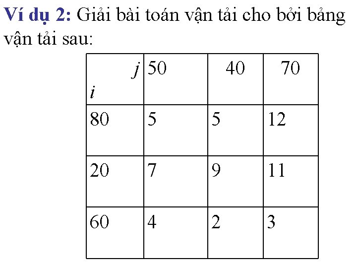 Ví dụ 2: Giải bài toán vận tải cho bởi bảng vận tải sau: