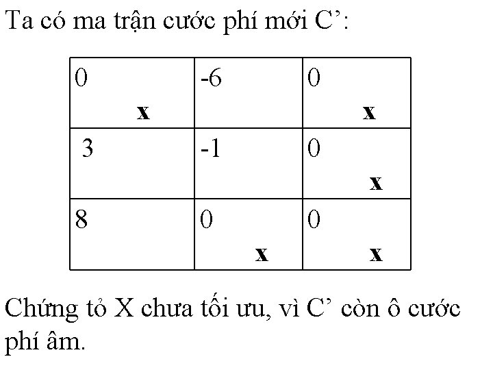 Ta có ma trận cước phí mới C’: 0 -6 0 x 3 x