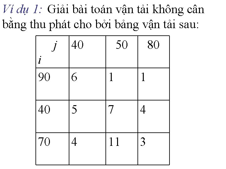 Ví dụ 1: Giải bài toán vận tải không cân bằng thu phát cho