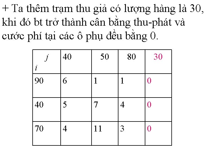 + Ta thêm trạm thu giả có lượng hàng là 30, khi đó bt