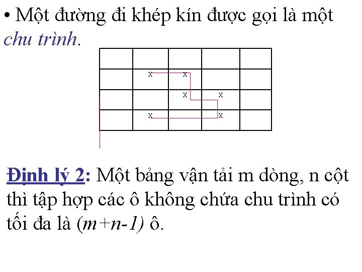  • Một đường đi khép kín được gọi là một chu trình. X