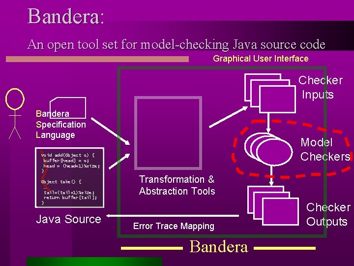 Bandera: An open tool set for model-checking Java source code Graphical User Interface Checker