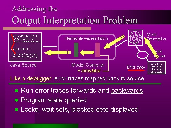 Addressing the Output Interpretation Problem void add(Object o) { buffer[head] = o; head =