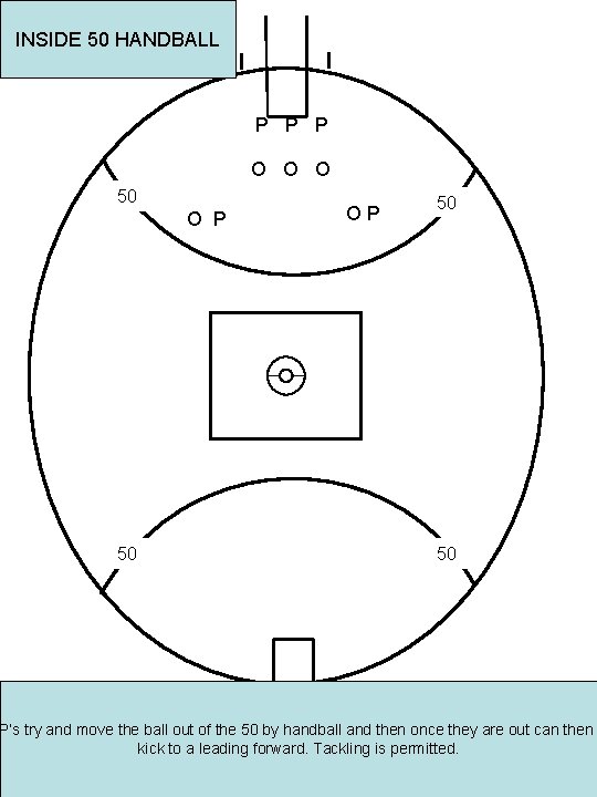 INSIDE 50 HANDBALL P P P O O O 50 O P 50 OP