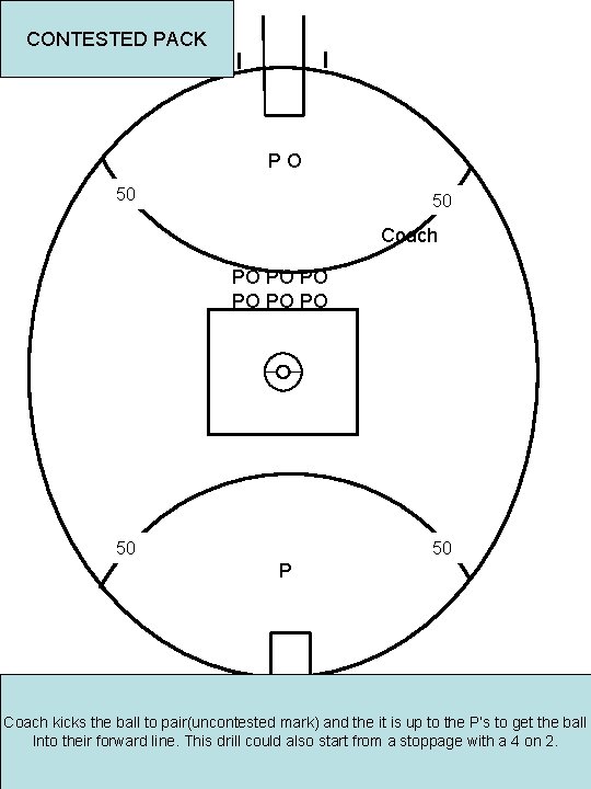 CONTESTED PACK PO 50 50 Coach PO PO PO 50 50 P Coach kicks