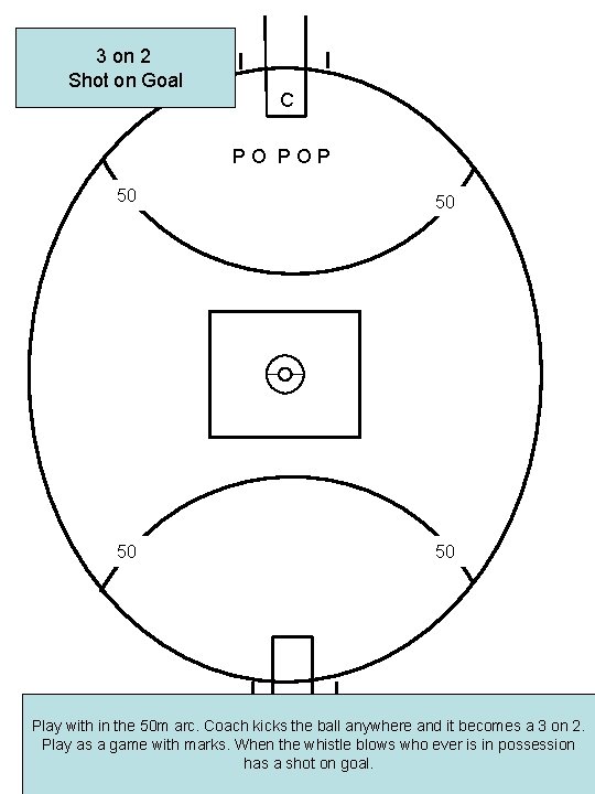 3 on 2 Shot on Goal C PO POP 50 50 Play with in