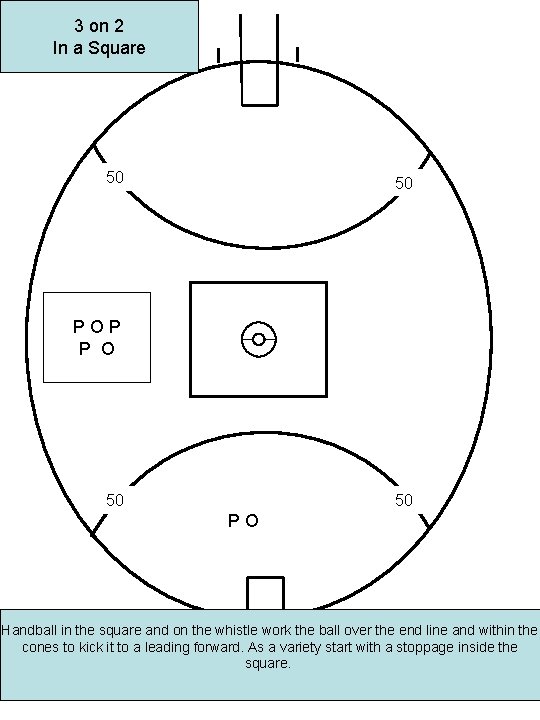 3 on 2 In a Square 50 50 POP P O 50 50 PO