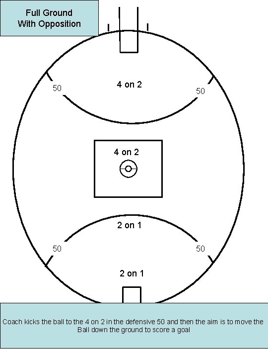 Full Ground With Opposition 50 4 on 2 2 on 1 50 50 2