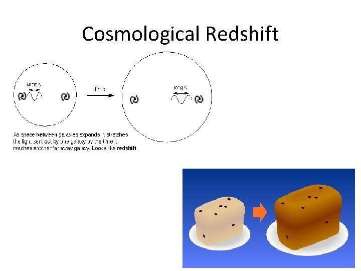 Cosmological Redshift 