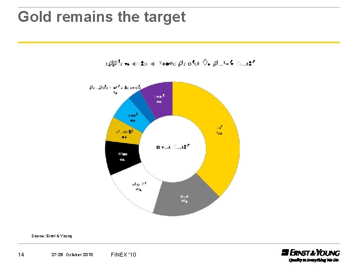 Gold remains the target Source: Ernst & Young 14 27 -28 October 2010 FINEX