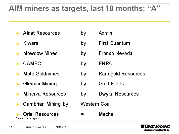 AIM miners as targets, last 18 months: “A” ► Afnat Resources by Axmin ►