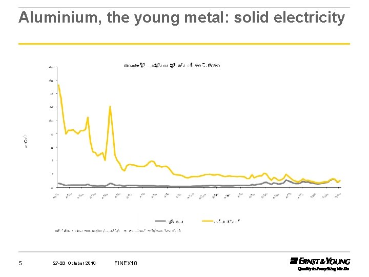 Aluminium, the young metal: solid electricity 5 27 -28 October 2010 FINEX 10 