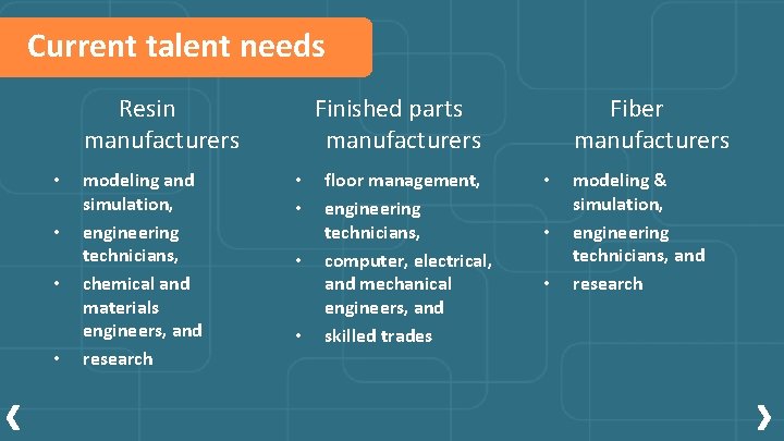 Current talent needs Resin manufacturers • • modeling and simulation, engineering technicians, chemical and