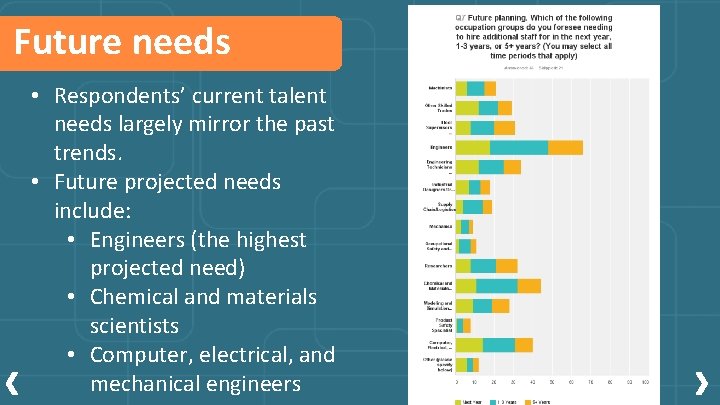 Future needs • Respondents’ current talent needs largely mirror the past trends. • Future