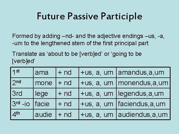 Future Passive Participle Formed by adding –nd- and the adjective endings –us, -a, -um