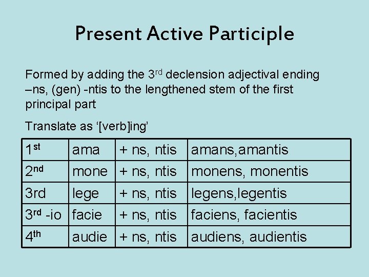 Present Active Participle Formed by adding the 3 rd declension adjectival ending –ns, (gen)