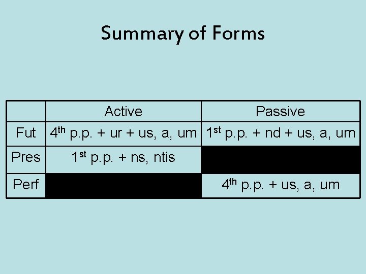 Summary of Forms Active Passive Fut 4 th p. p. + ur + us,