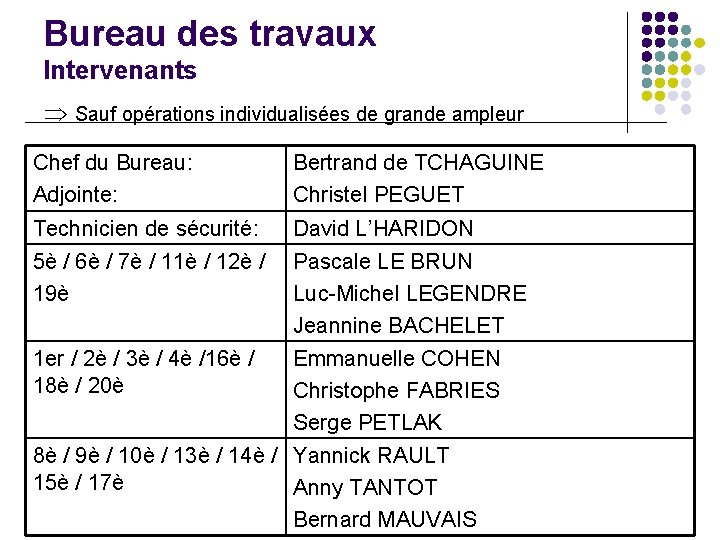 Bureau des travaux Intervenants Þ Sauf opérations individualisées de grande ampleur Chef du Bureau: