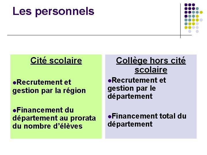 Les personnels Cité scolaire l. Recrutement et gestion par la région l. Financement du