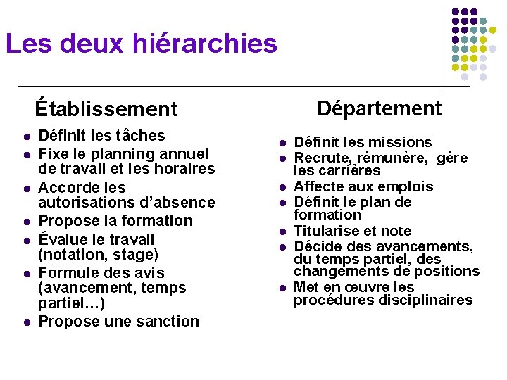 Les deux hiérarchies Établissement l l l l Définit les tâches Fixe le planning