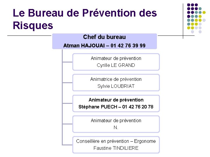 Le Bureau de Prévention des Risques Chef du bureau Atman HAJOUAI – 01 42