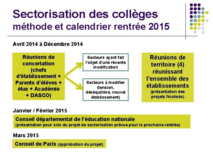 Sectorisation des collèges méthode et calendrier rentrée 2015 Avril 2014 à Décembre 2014 Réunions