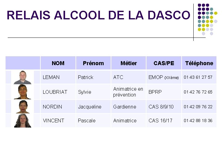 RELAIS ALCOOL DE LA DASCO NOM Prénom Métier CAS/PE Téléphone LEMAN Patrick ATC EMOP