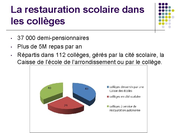 La restauration scolaire dans les collèges • • • 37 000 demi-pensionnaires Plus de