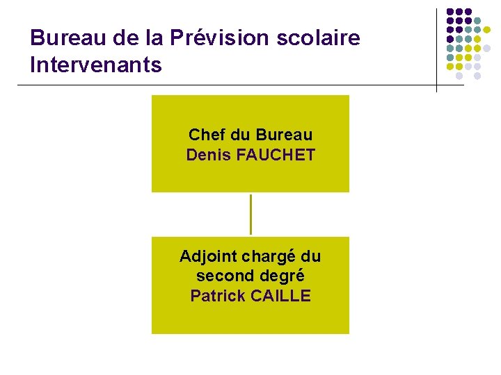 Bureau de la Prévision scolaire Intervenants Chef du Bureau Denis FAUCHET Adjoint chargé du