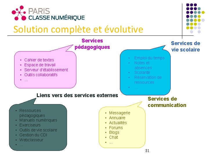 Solution complète et évolutive Services pédagogiques • • • Services de vie scolaire •