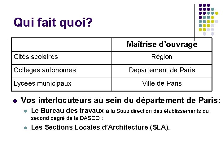 Qui fait quoi? Maîtrise d’ouvrage Cités scolaires Collèges autonomes Lycées municipaux l Région Département