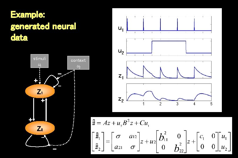 Example: generated neural data u 1 u 2 stimuli context u 1 Z 1