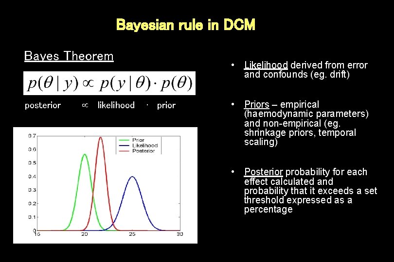 Bayesian rule in DCM Bayes Theorem posterior likelihood • Likelihood derived from error and