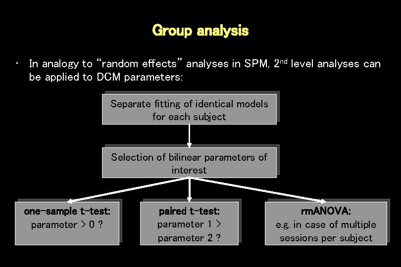 Group analysis • In analogy to “random effects” analyses in SPM, 2 nd level