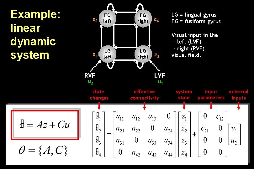 Example: linear dynamic system FG z 3 left z 1 LG left RVF u