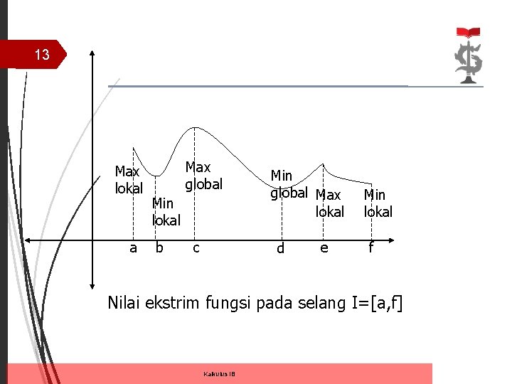 13 Max lokal a Max global Min lokal b c Min global Max lokal