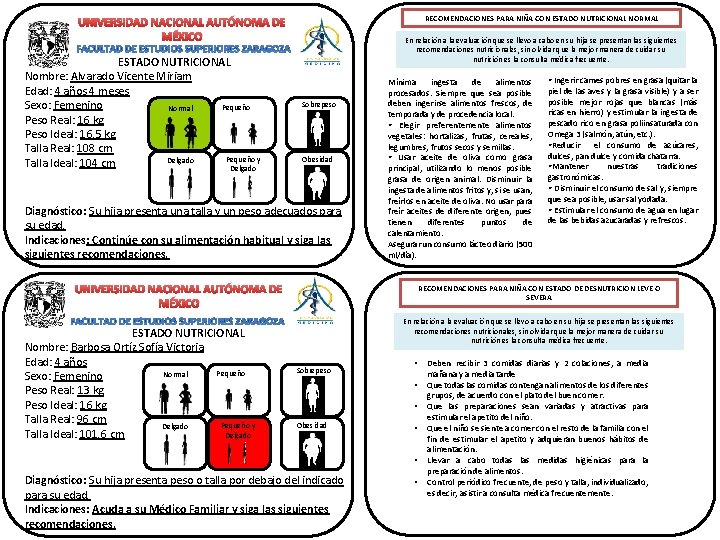 RECOMENDACIONES PARA NIÑA CON ESTADO NUTRICIONAL NORMAL UNIVERSIDAD NACIONAL AUTÓNOMA DE MÉXICO ESTADO NUTRICIONAL