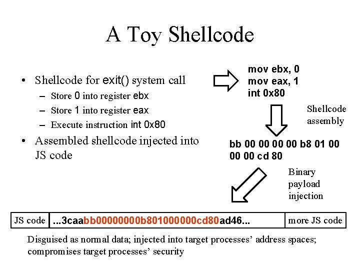 A Toy Shellcode • Shellcode for exit() system call – Store 0 into register