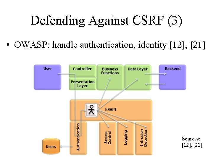 Defending Against CSRF (3) • OWASP: handle authentication, identity [12], [21] Sources: [12], [21]