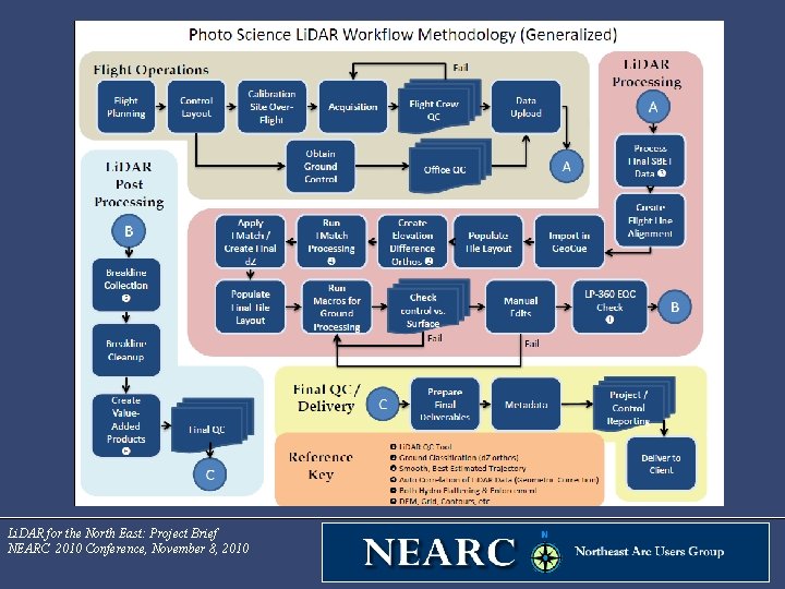 Li. DAR for the North East: Project Brief NEARC 2010 Conference, November 8, 2010