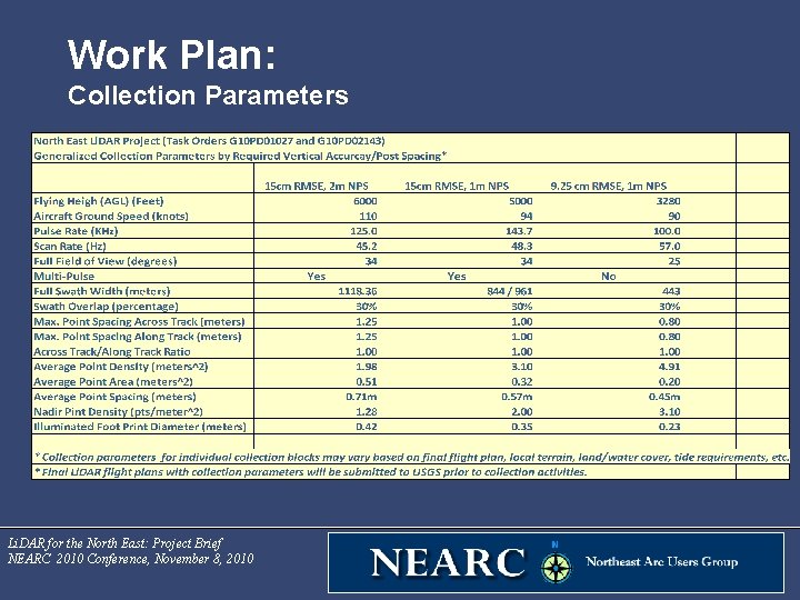 Work Plan: Collection Parameters Li. DAR for the North East: Project Brief NEARC 2010