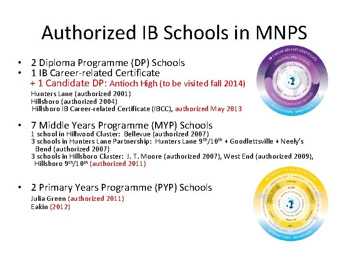 Authorized IB Schools in MNPS • 2 Diploma Programme (DP) Schools • 1 IB