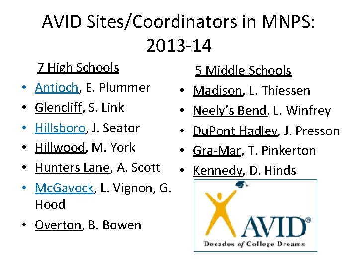 AVID Sites/Coordinators in MNPS: 2013 -14 • • 7 High Schools Antioch, E. Plummer