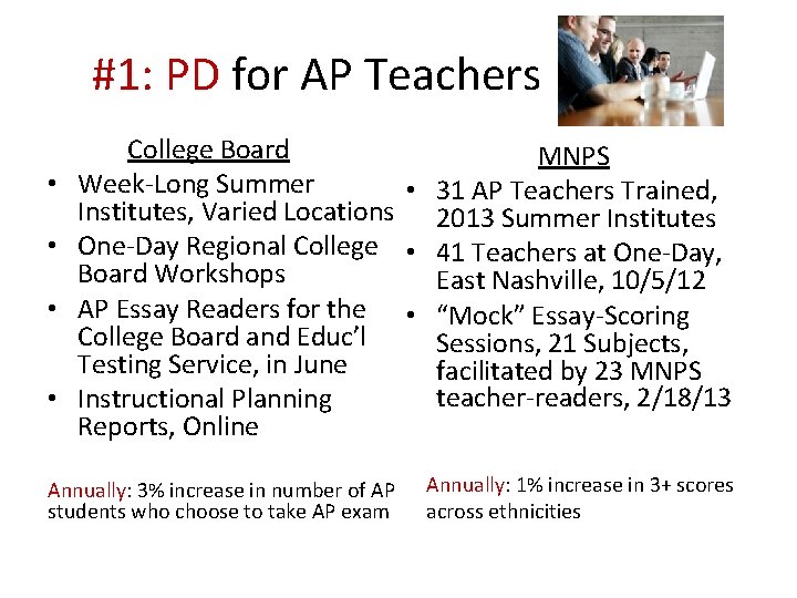 #1: PD for AP Teachers • • College Board MNPS Week-Long Summer • 31
