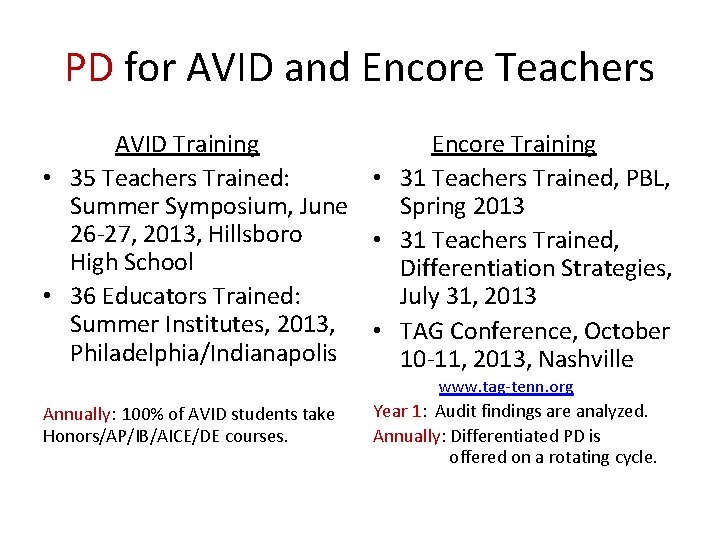 PD for AVID and Encore Teachers AVID Training Encore Training • 35 Teachers Trained: