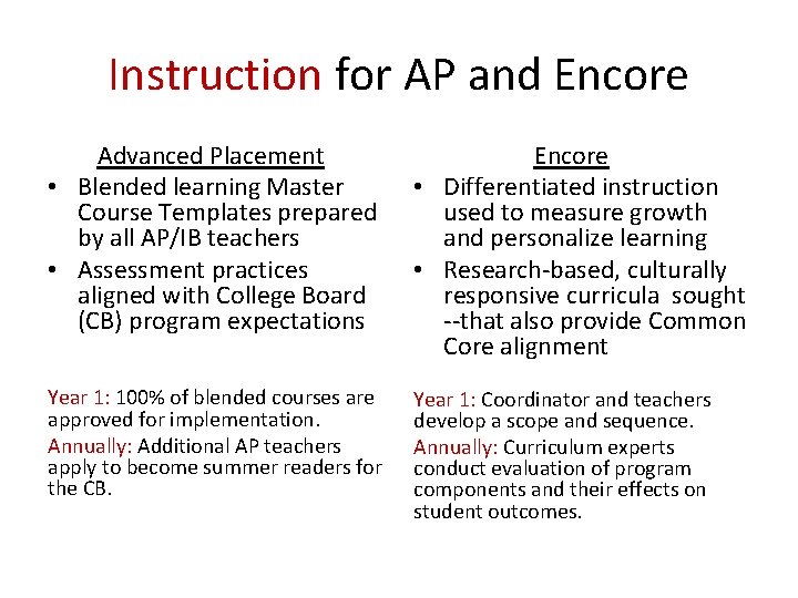 Instruction for AP and Encore Advanced Placement • Blended learning Master Course Templates prepared