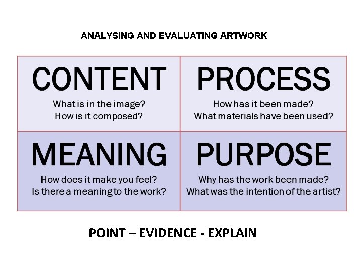 ANALYSING AND EVALUATING ARTWORK POINT – EVIDENCE - EXPLAIN 