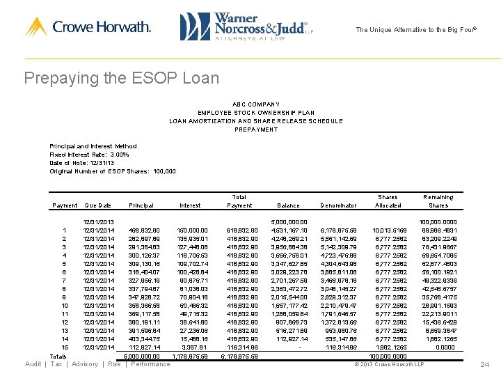 The Unique Alternative to the Big Four® Prepaying the ESOP Loan ABC COMPANY EMPLOYEE