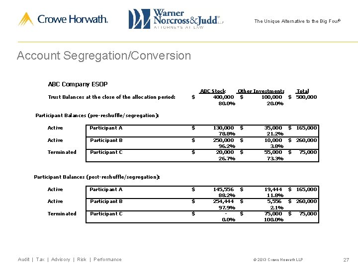 The Unique Alternative to the Big Four® Account Segregation/Conversion ABC Company ESOP Trust Balances